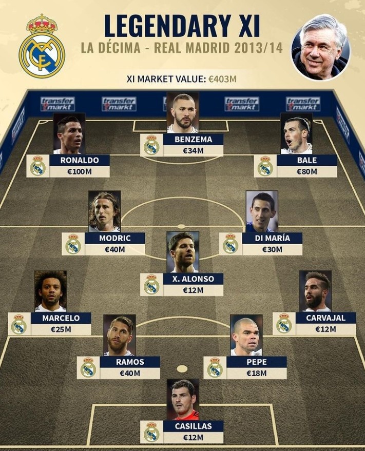 记者：拜仁17岁小将卡尔曾接受皇马试训，但最终未能签约（记者：拜仁17岁新星卡尔曾在皇马试训，终未签约）